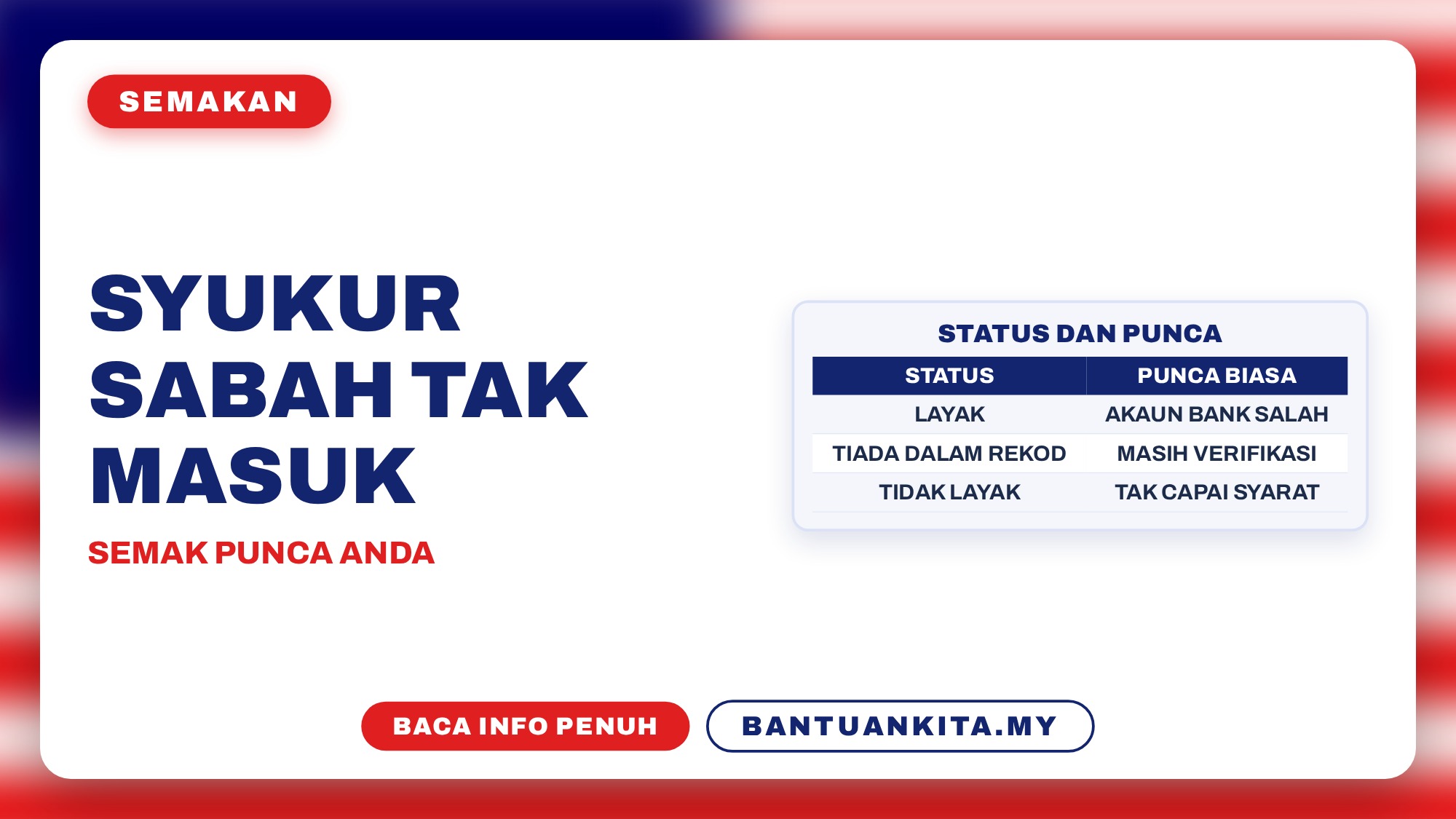 Punca SYUKUR Sabah tak masuk ikut status semakan Layak, Tiada dalam rekod dan Tidak Layak